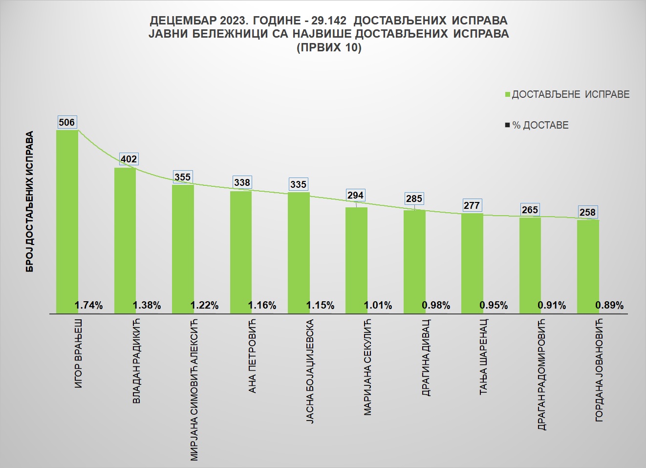 /content/images/stranice/statistika/2024/Grafik 1-16.jpg